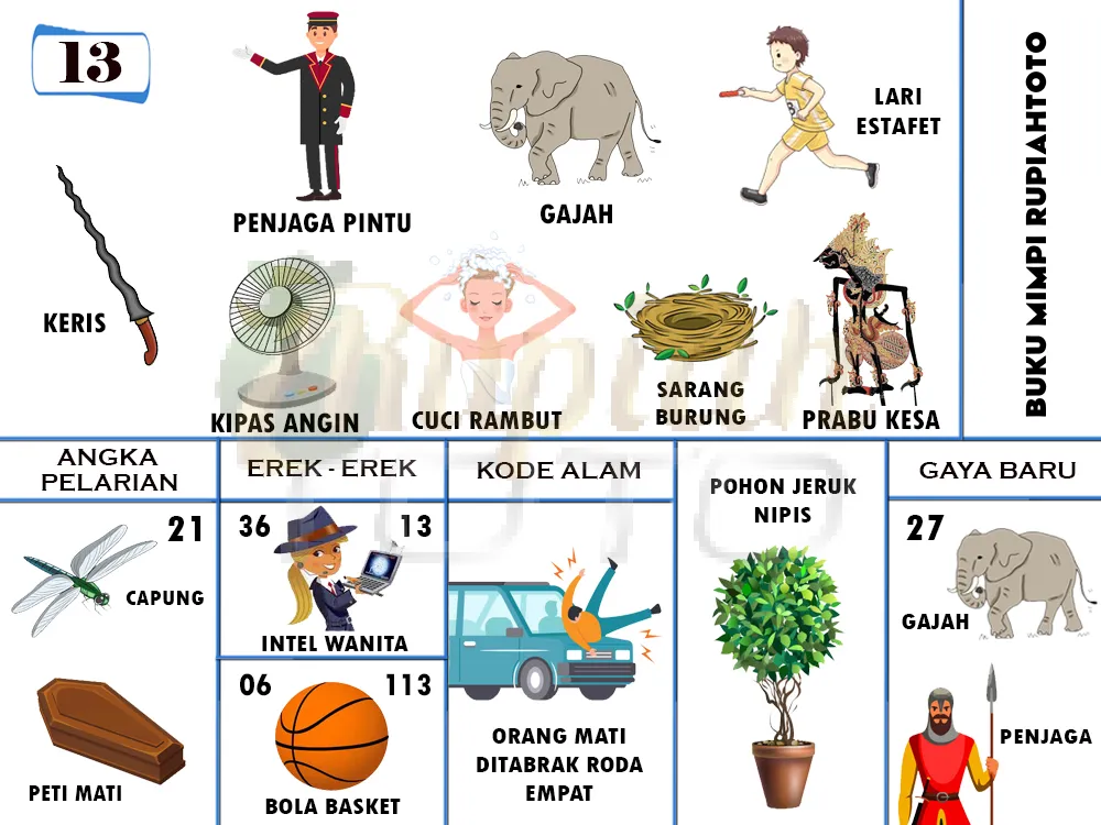 buku mimpi erek erek togel 13