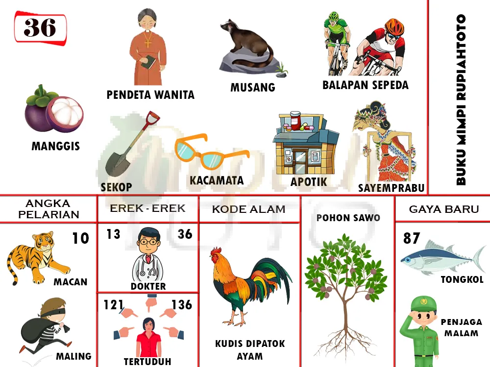 buku mimpi erek erek togel 36