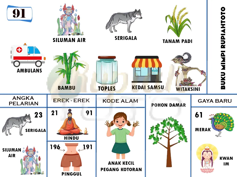 buku mimpi erek erek togel 91